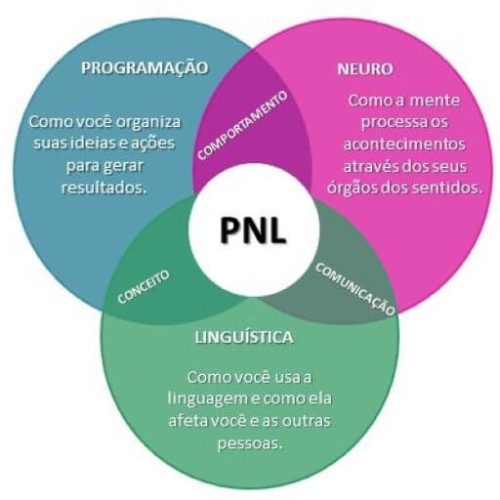 PNL